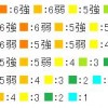 熊本で地震！各震度区分とマグニチュード詳細！緊急地震速報って？