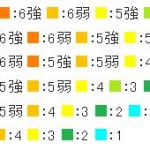 熊本で地震！各震度区分とマグニチュード詳細！緊急地震速報って？